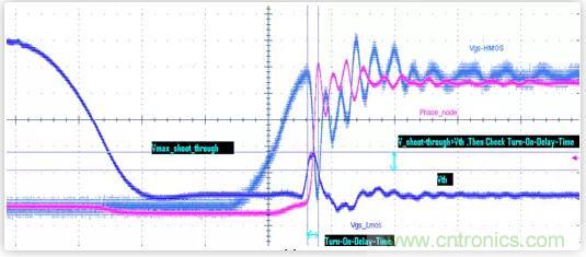 &ldquo;又用錯示波器了？&rdquo;一文教你電源相關(guān)的測試