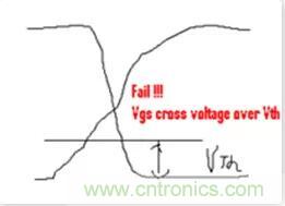 &ldquo;又用錯示波器了？&rdquo;一文教你電源相關(guān)的測試