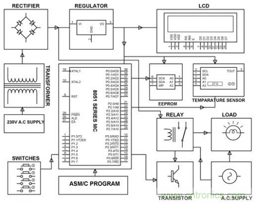 電路設(shè)計(jì)并非易事，工程師們?nèi)绾螌?shí)現(xiàn)&ldquo;完美&rdquo;電路？