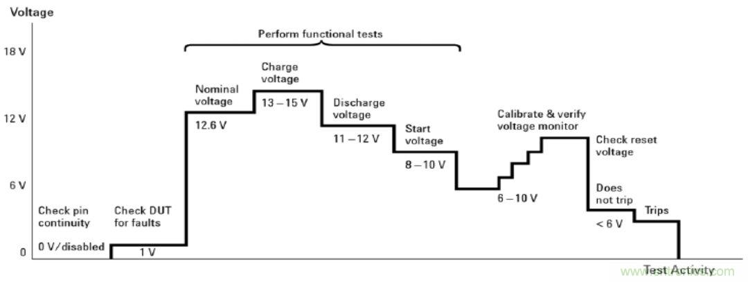 O！M！G ！讓你尖叫的APS先進電源系統(tǒng)