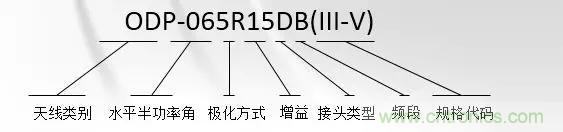 干貨收藏！常用天線、無源器件介紹