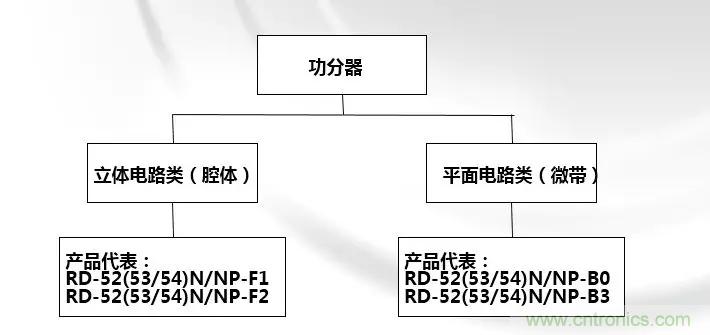 干貨收藏！常用天線、無源器件介紹