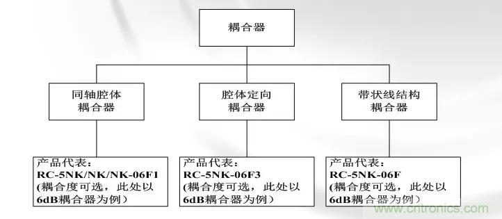 干貨收藏！常用天線、無源器件介紹