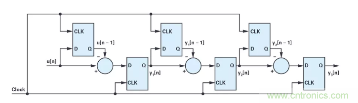 針對(duì)同步優(yōu)化的新型sinc濾波器結(jié)構(gòu)，你了解了嗎？