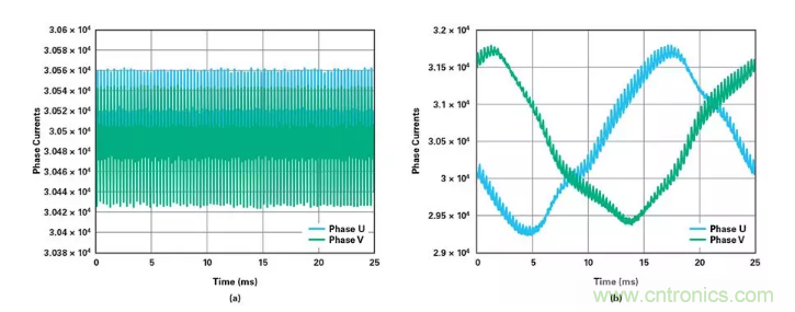 針對(duì)同步優(yōu)化的新型sinc濾波器結(jié)構(gòu)，你了解了嗎？