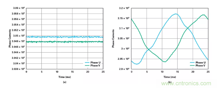 針對(duì)同步優(yōu)化的新型sinc濾波器結(jié)構(gòu)，你了解了嗎？