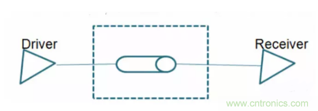 詳解差分處理方法與信號(hào)分析，這里有你想看的！