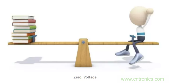 詳解差分處理方法與信號(hào)分析，這里有你想看的！