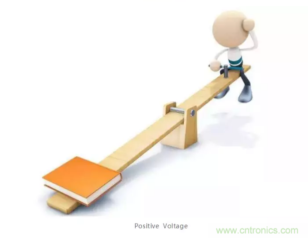 詳解差分處理方法與信號(hào)分析，這里有你想看的！