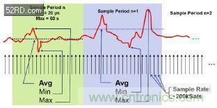 如何估計無線傳感器電池供電時間？