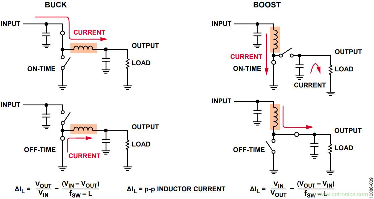 有了這款神器，選用合適的元器件不在話下！