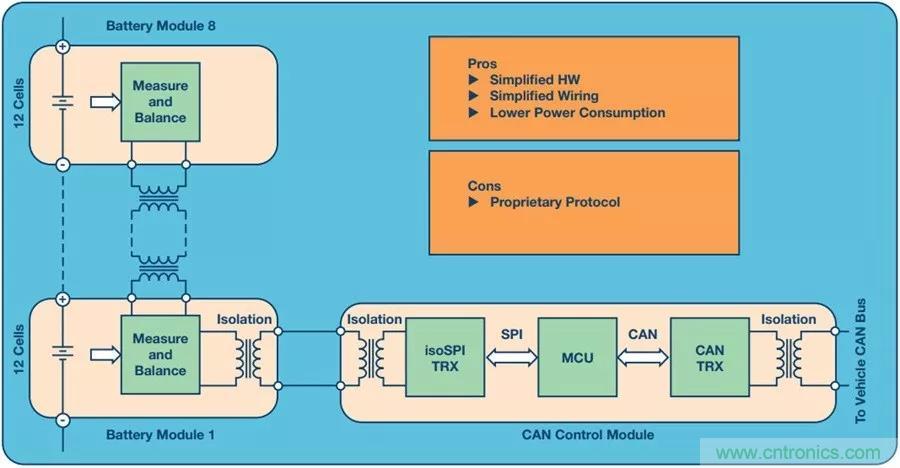 如何做到鋰離子電池性能MAX？