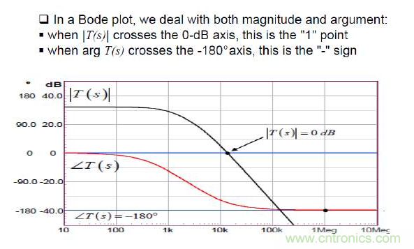 開關(guān)電源控制環(huán)路設(shè)計，新手必看！
