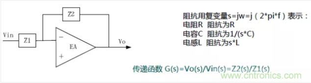 開關(guān)電源控制環(huán)路設(shè)計，新手必看！