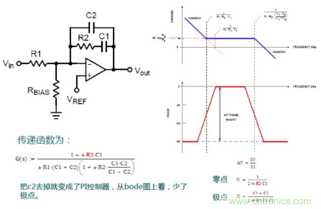 開關(guān)電源控制環(huán)路設(shè)計，新手必看！