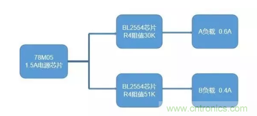普通的5V電源電路，如何設(shè)計(jì)它的限流功能？