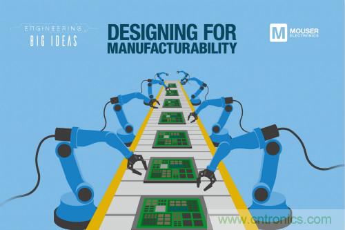 貿(mào)澤《讓創(chuàng)意走進(jìn)現(xiàn)實(shí)》系列推出新一期電子書，探索面向制造的設(shè)計(jì)階段所面臨的挑戰(zhàn)