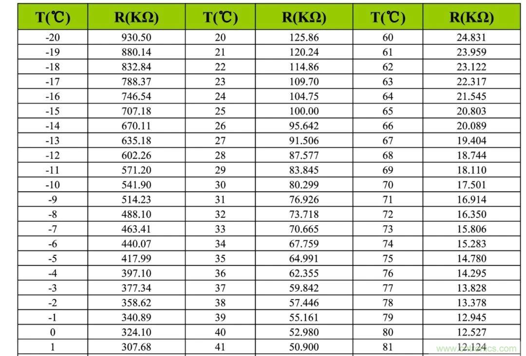 網(wǎng)紅應用原理大揭秘&mdash;&mdash;非接觸式紅外體溫測量方案解析