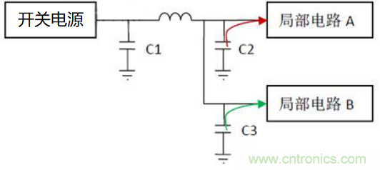 如何運(yùn)用電源設(shè)計(jì)中的去耦電容？