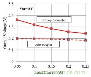如何改進Fly-Buck拓?fù)渲械母綦x式輸出穩(wěn)壓（第 2 部分）
