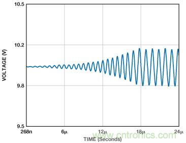 ADuC7026提供可編程電壓，用于評(píng)估多電源系統(tǒng)