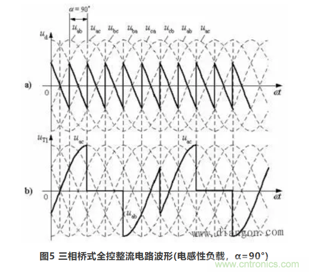【看點】三相橋式全控整流電路 【看點】三相橋式全控整流電路