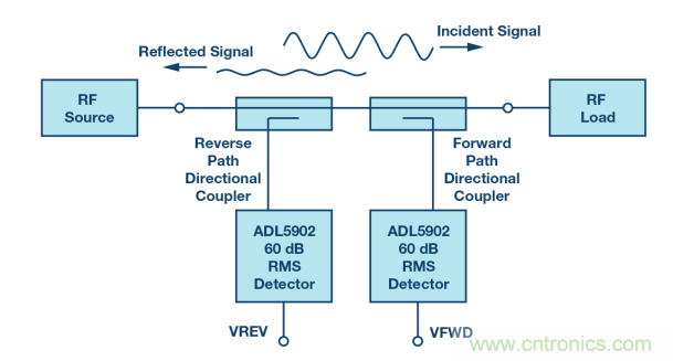 如何用一根銅條搞定超便捷液位測量的射頻回波損耗測量方法？