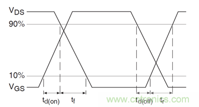 看懂MOSFET數(shù)據(jù)表，第5部分&mdash;&mdash;開(kāi)關(guān)參數(shù)
