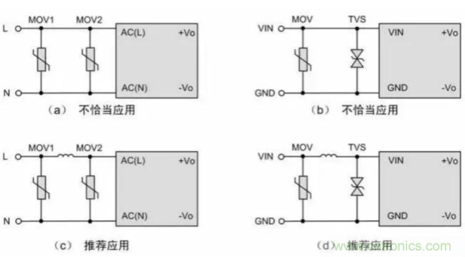 電源模塊應(yīng)用：EMC的設(shè)計優(yōu)化