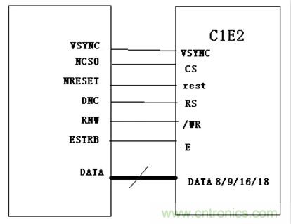 漲知識啦！RGB接口和MCU接口有什么不同？