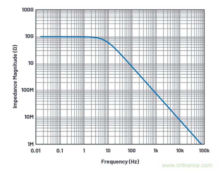 求助！如何解決設(shè)計(jì)中更高頻率下產(chǎn)生更大的噪音問題？