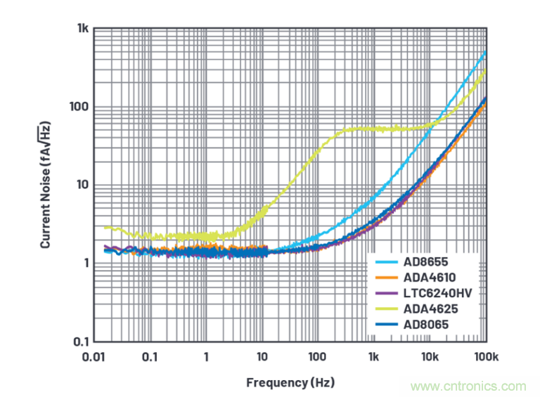 求助！如何解決設(shè)計(jì)中更高頻率下產(chǎn)生更大的噪音問題？