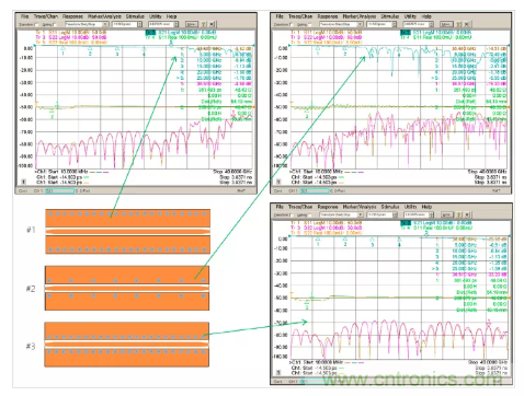 影響毫米波電路的幾個(gè)關(guān)鍵問(wèn)題：設(shè)計(jì)傳輸線、選擇PCB板、性能優(yōu)化