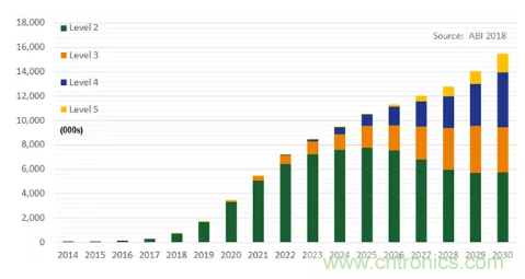 影響毫米波電路的幾個(gè)關(guān)鍵問(wèn)題：設(shè)計(jì)傳輸線、選擇PCB板、性能優(yōu)化