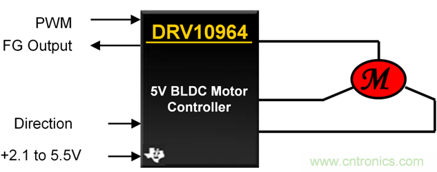 TI帶您揭秘電動(dòng)口罩解決方案，加速產(chǎn)品上市