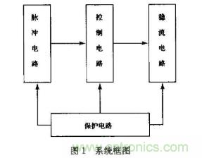 如何采用可調(diào)穩(wěn)壓芯片實現(xiàn)半導(dǎo)體激光器驅(qū)動電路的設(shè)計？
