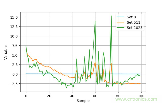 電子可變電阻器&mdash;&mdash;AD5272