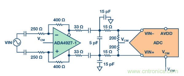 聽說(shuō)想要出色的線性度，ADC與驅(qū)動(dòng)器更配哦~