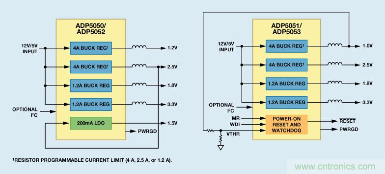 適合空間受限應用的最高功率密度、多軌電源解決方案