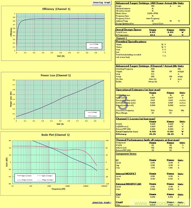 適合空間受限應用的最高功率密度、多軌電源解決方案