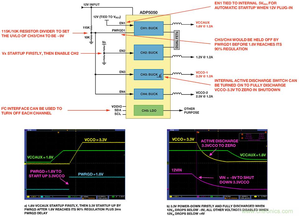 適合空間受限應用的最高功率密度、多軌電源解決方案