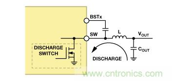 適合空間受限應用的最高功率密度、多軌電源解決方案