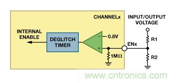 適合空間受限應用的最高功率密度、多軌電源解決方案