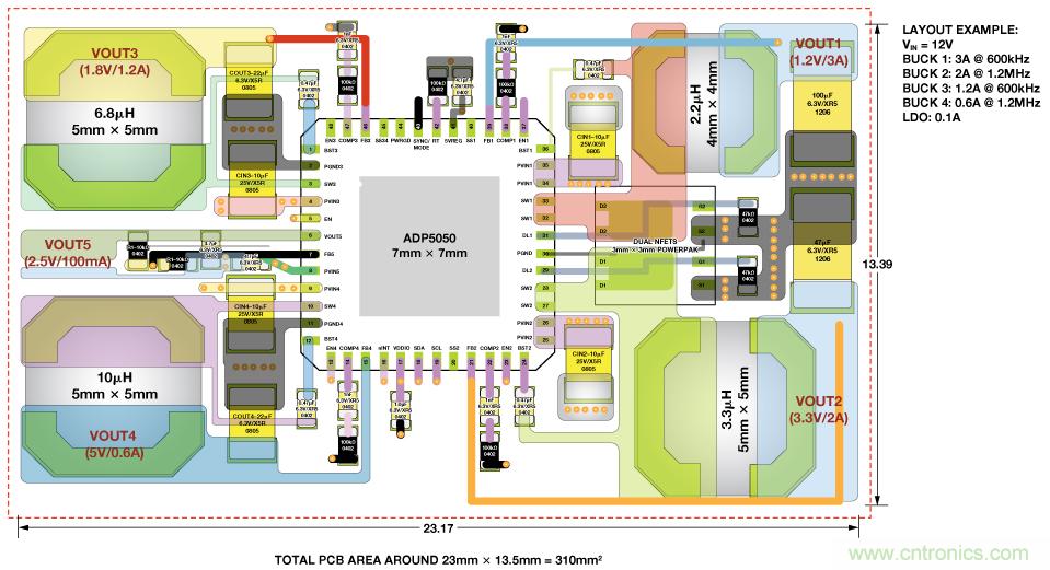 適合空間受限應用的最高功率密度、多軌電源解決方案