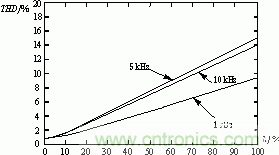 詳解高功率放大器系統(tǒng)的單元拓?fù)浜蛿?shù)字控制原理 詳解高功率放大器系統(tǒng)的單元拓?fù)浜蛿?shù)字控制原理