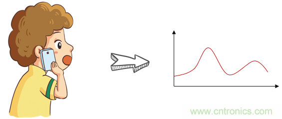 基帶、射頻，還有誰(shuí)不了解的嗎？看這里來(lái)?。。? title=