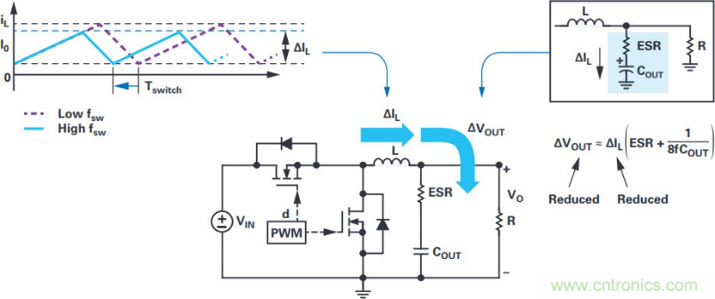 拒絕被瘋漲的MLCC&ldquo;綁架&rdquo;，這個(gè)解決方案你需要了解一下