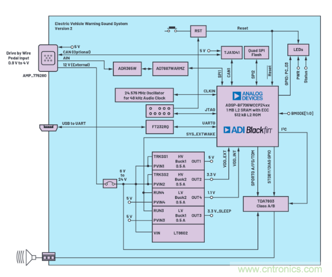 安靜也有錯，電動汽車必須要&ldquo;發(fā)聲&rdquo;哦~
