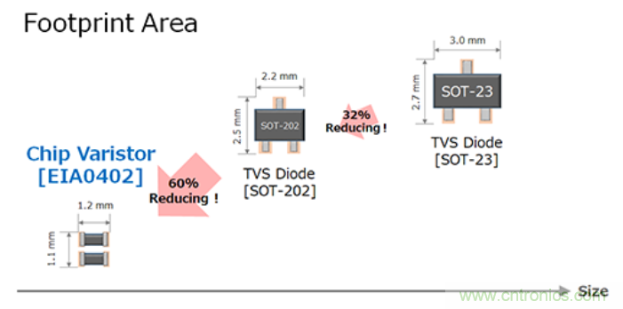 穩(wěn)壓、TVS二極管和壓敏電阻的區(qū)別？使用時(shí)應(yīng)進(jìn)行比較的4個(gè)要點(diǎn)