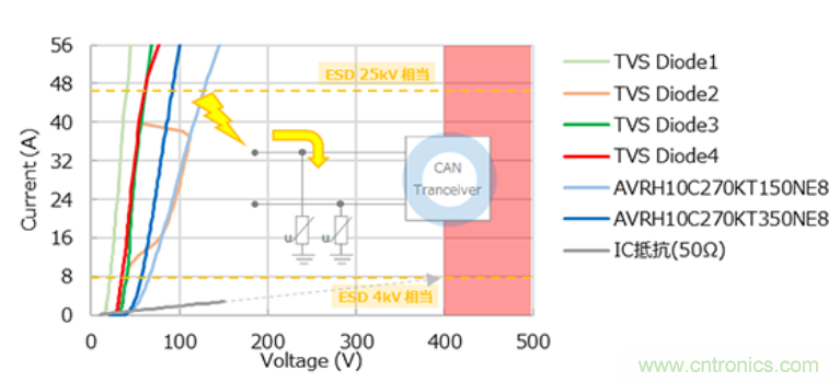 穩(wěn)壓、TVS二極管和壓敏電阻的區(qū)別？使用時(shí)應(yīng)進(jìn)行比較的4個(gè)要點(diǎn)